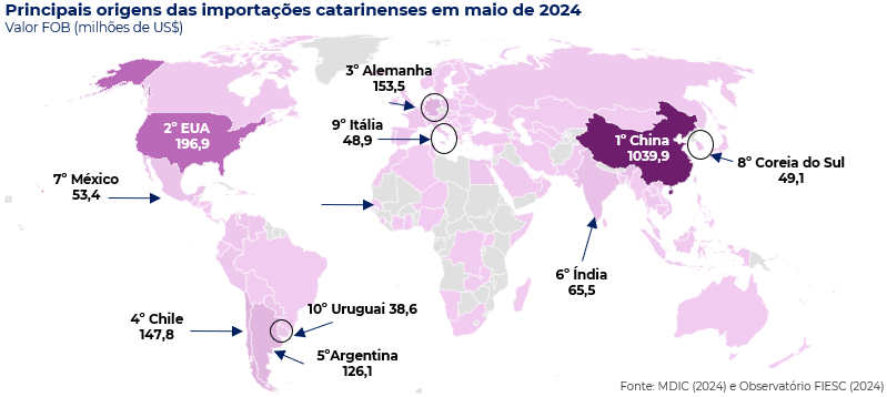 Mapa comas origens das importações catarinenses