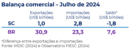 tabela comex