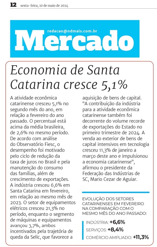 Economia de SC cresce 5,1%